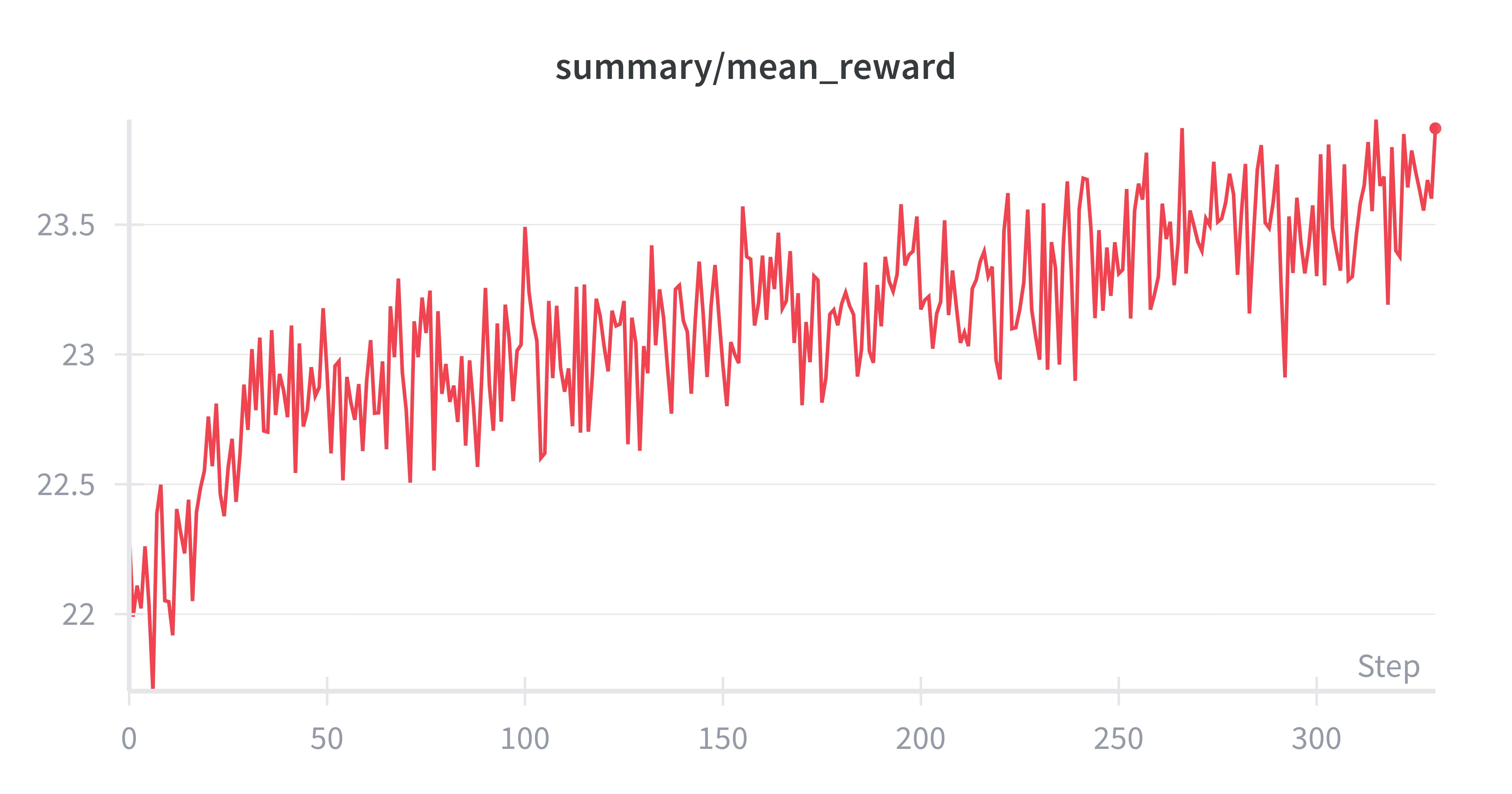 mean_reward / pickscore_mean vs ES step