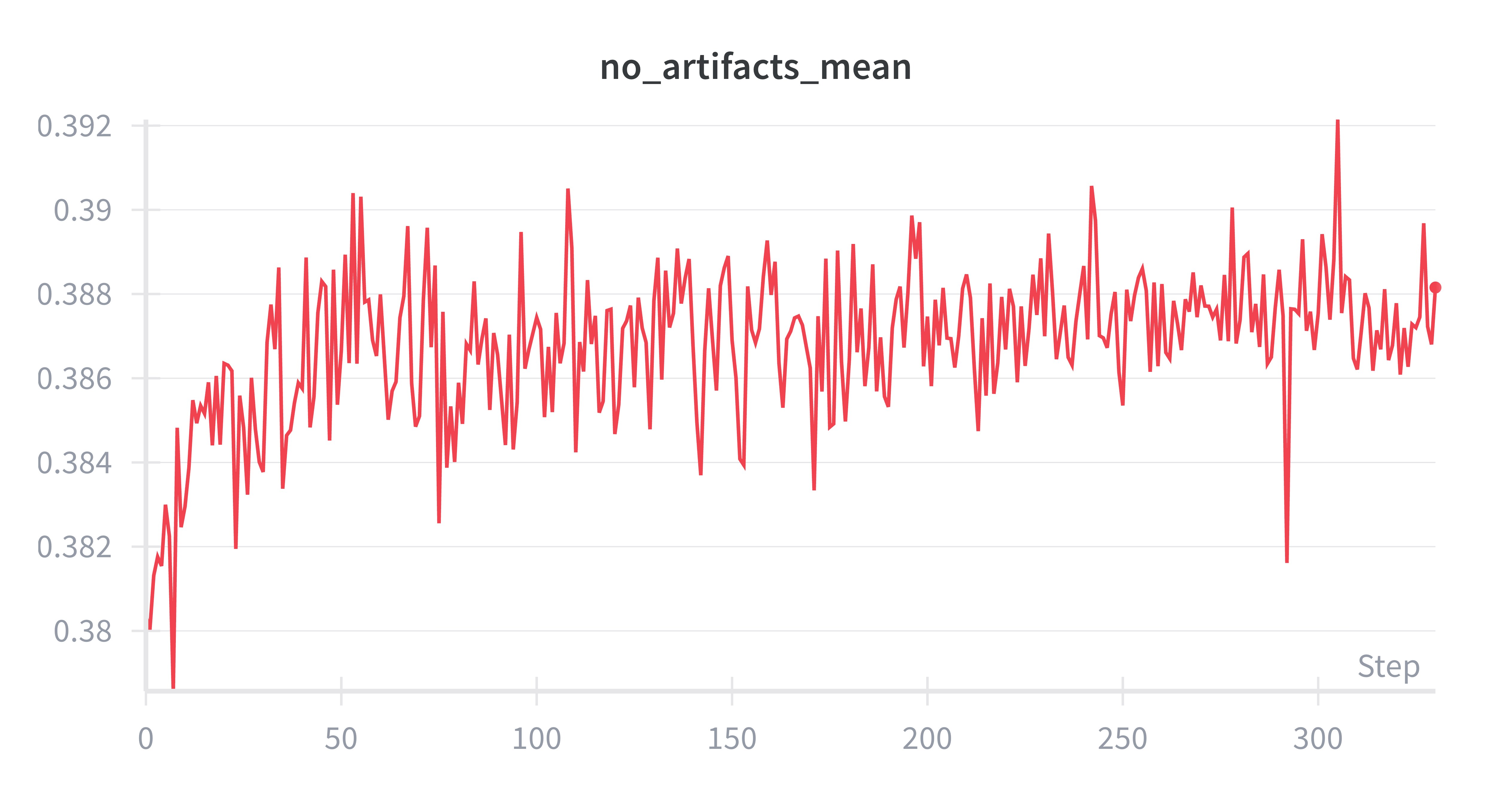 no_artifacts_mean vs ES step