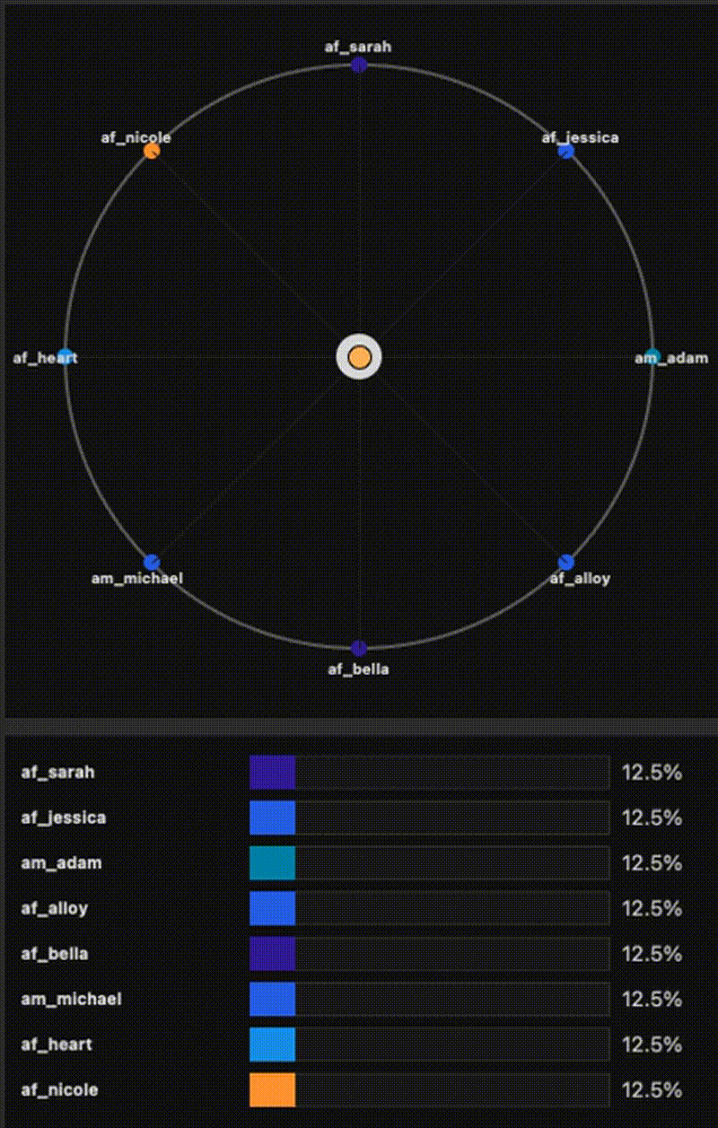 Kokoro coefficient trajectory (GIF)