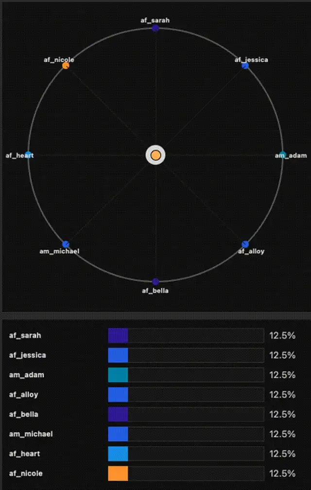 Kokoro coefficient trajectory