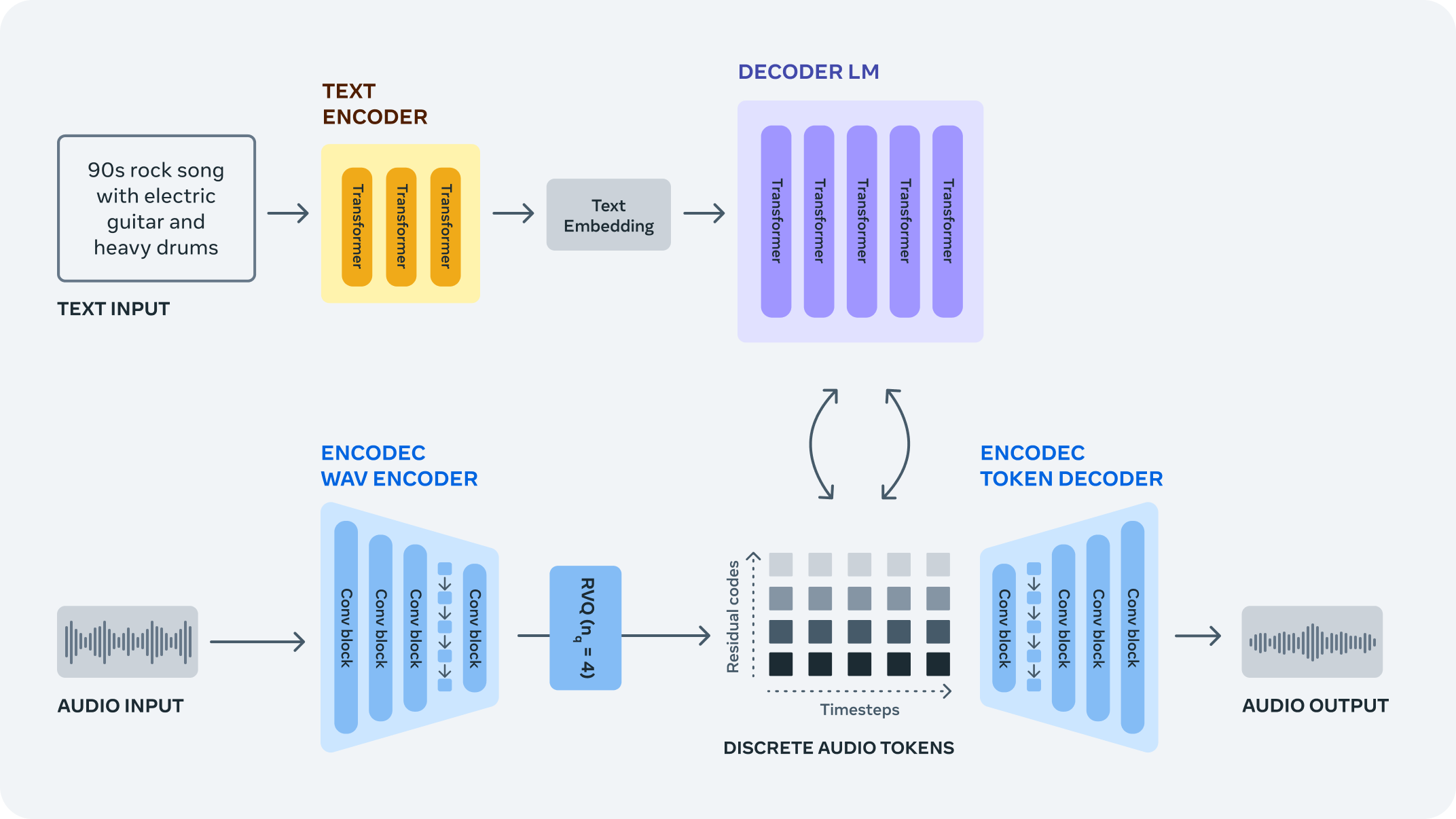 Audio waveform placeholder