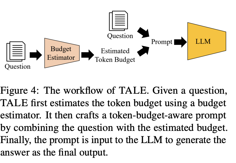 Token Budget Reasoning - Example 2