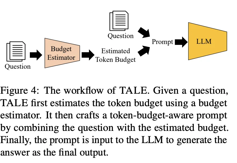 Token budget predictor diagram